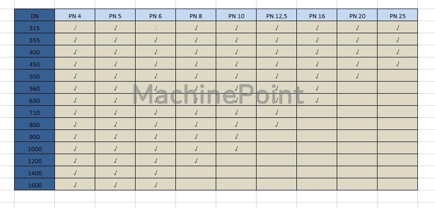 PERIPLAST - ø 315 - 1600 mm - Used machine