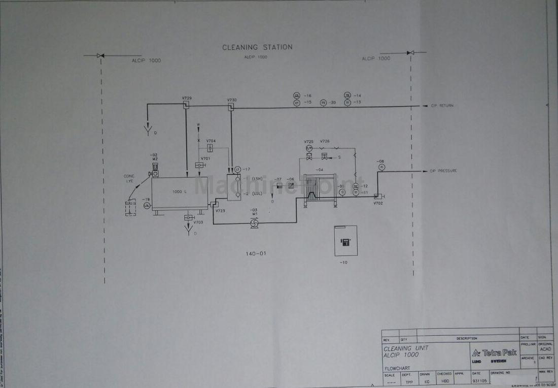 TETRA PAK - ALCIP 1000 - Used machine