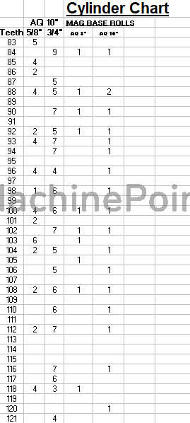 GONDERFLEX - LCQX 1000 - Maquinaria usada