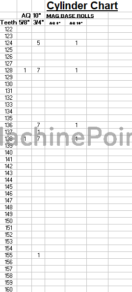 GONDERFLEX - LCQX 1000 - Maquinaria usada