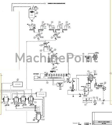 COPERION - ZSK76Mv - Machine d'occasion