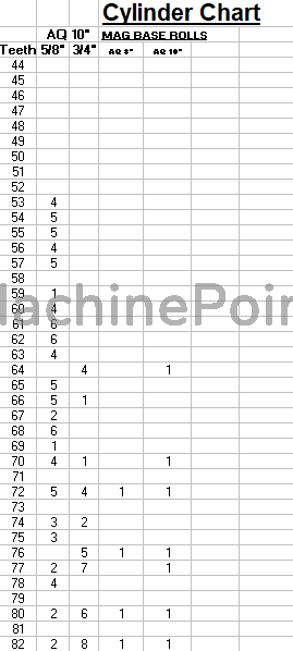 GONDERFLEX - LCQX 1000 - Maquinaria usada