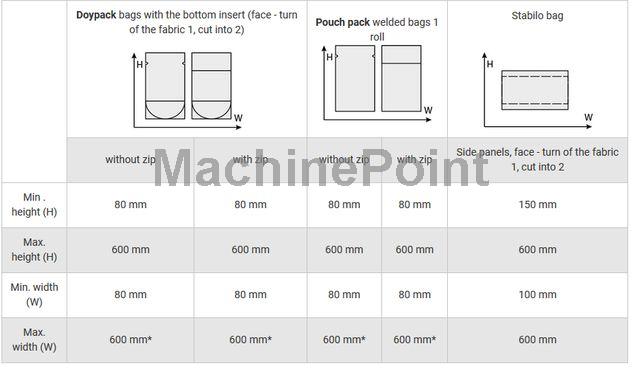 WATERLINE - RITEBAG 600-I-K - Machine d'occasion