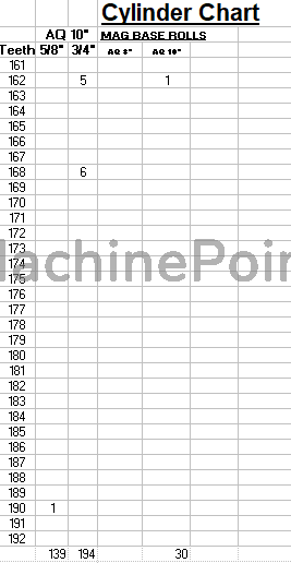 GONDERFLEX - LCQX 1000 - Maquinaria usada